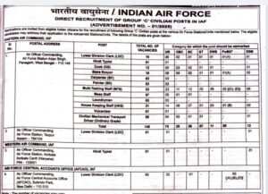 Air Force Group C Recruitment 2025